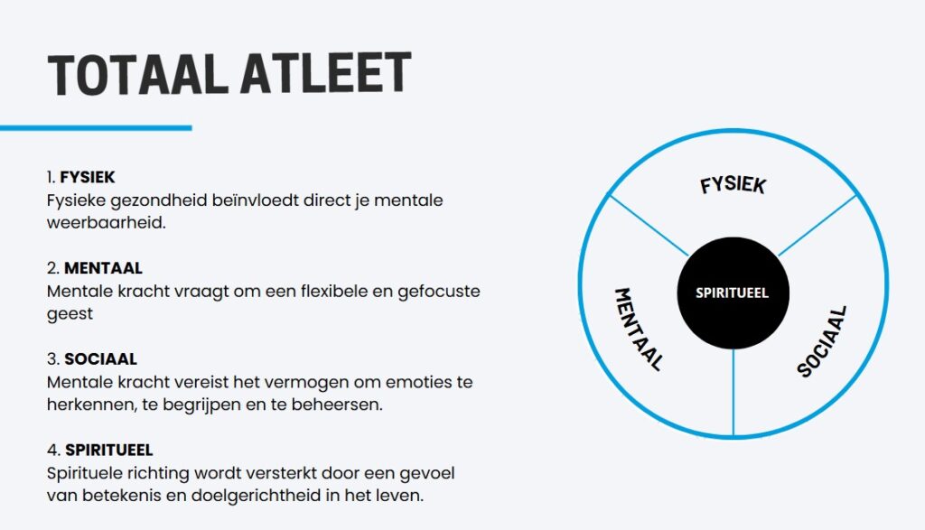 Totaal Atleet